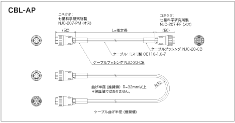 CBL-AP appearance