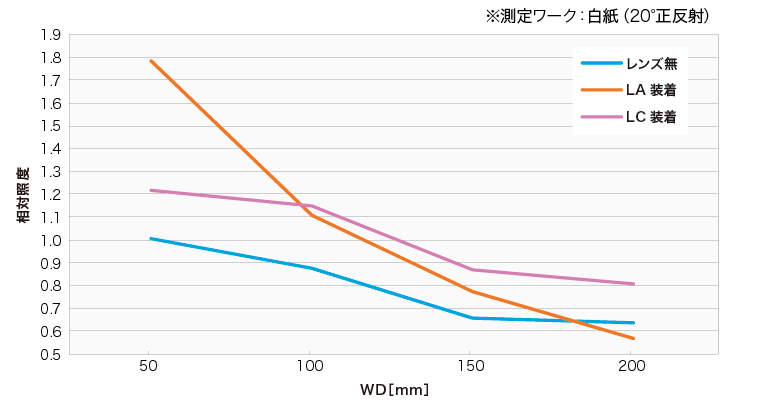 Condenser-lens