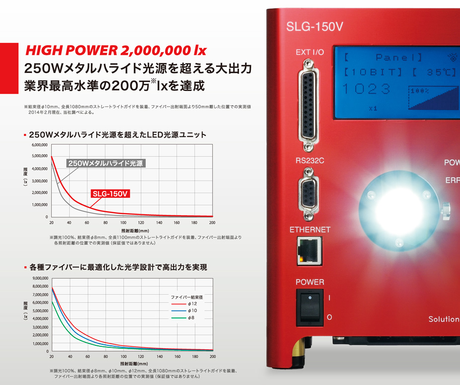 SLG-150V_features1