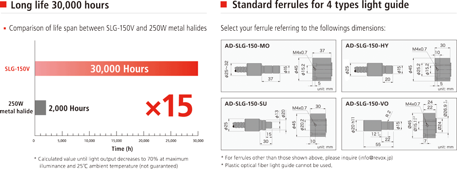 SLG-150V_features6