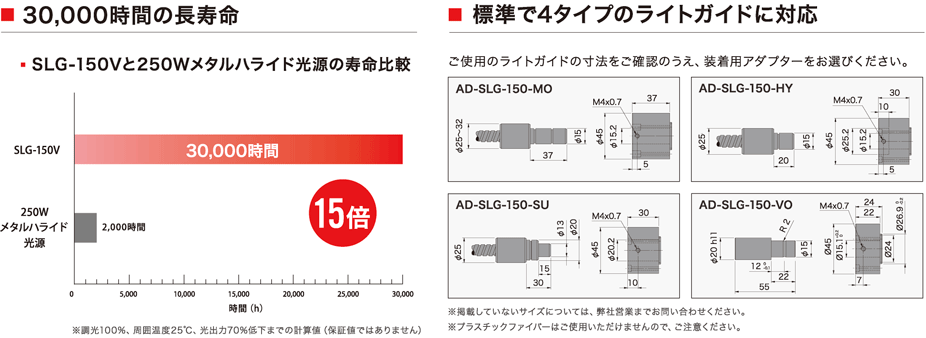 SLG-150V_features6