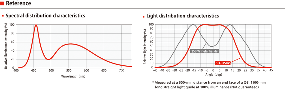 SLG-150V_features7