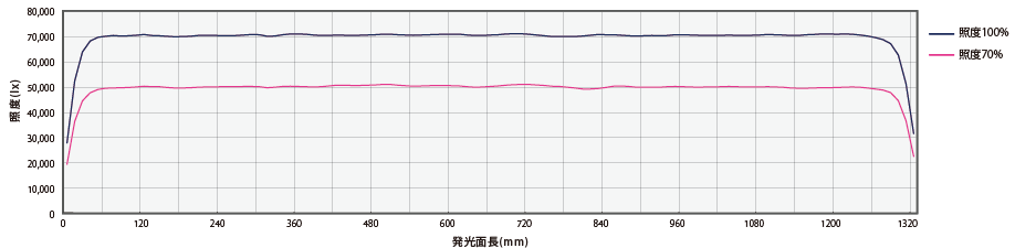 SPX-SLIM_uniformity