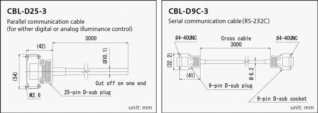 External control cable