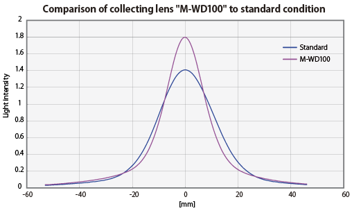 Illuminance distribution across body