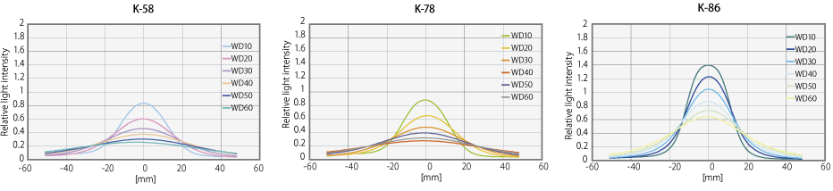 Illuminance distribution across body