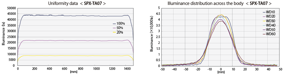 SPX-TA07uniformitydata