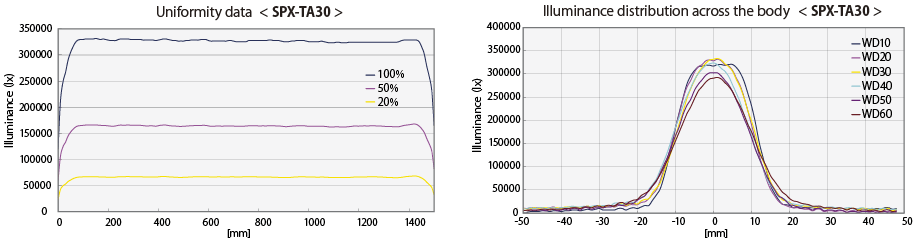 SPX-TA30uniformitydata