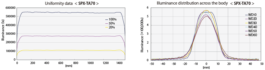SPX-TA70uniformitydata